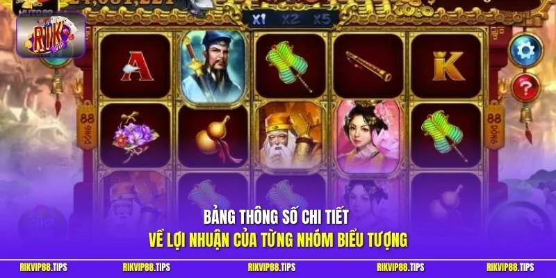 Bảng thông số chi tiết về lợi nhuận của từng nhóm biểu tượng
